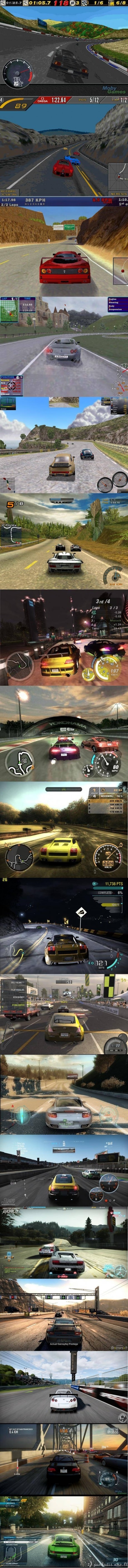 Visi Need for Speed serijos žaidimai