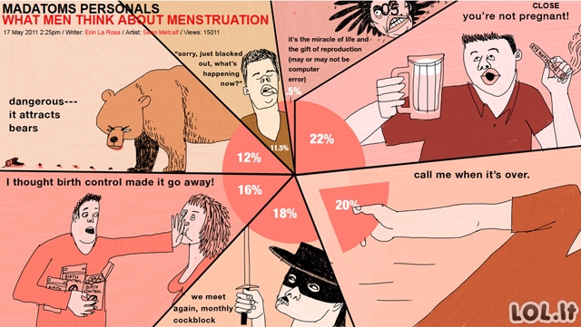 Ką vyrai galvoja apie menstruacijos