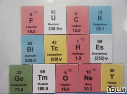 Cheminiai elementai pataria