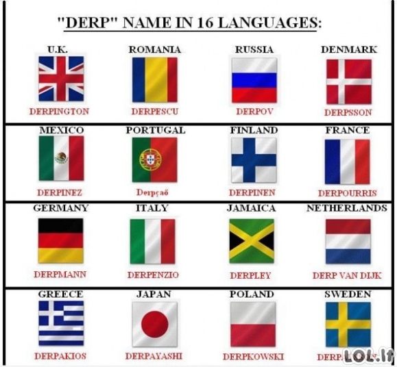 Kaip skamba tavo vardas skirtingose valstybėse