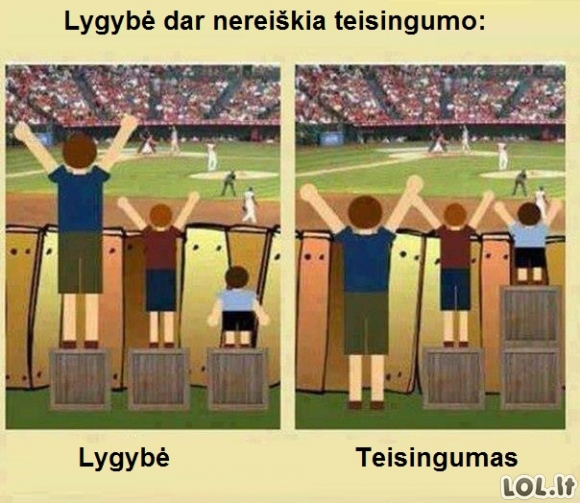 Lygybė ir teisngumas. Kas tai?