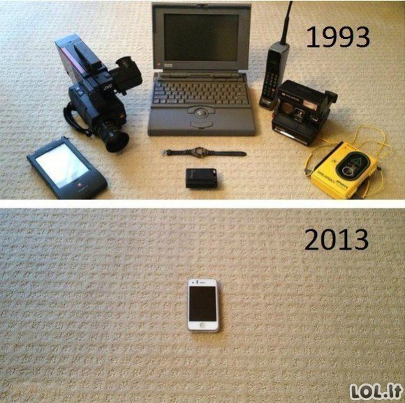 Kas pasikeitė per 20 metų