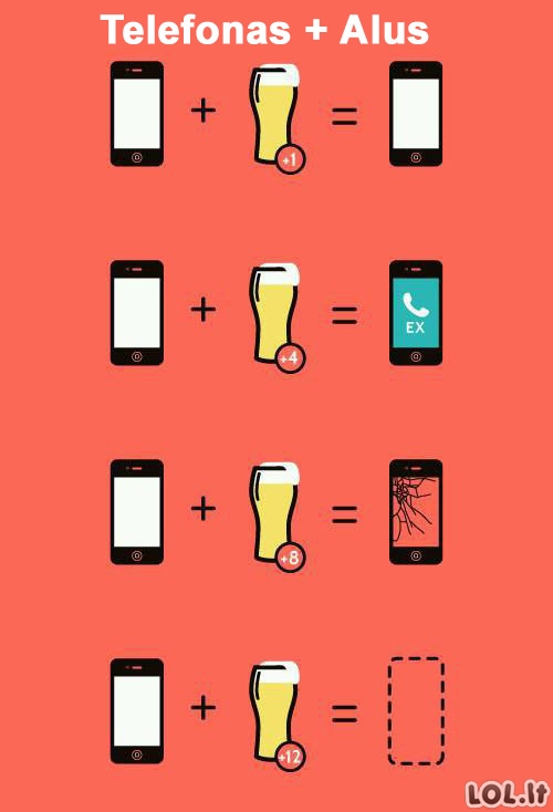 Telefono ir alaus matematika