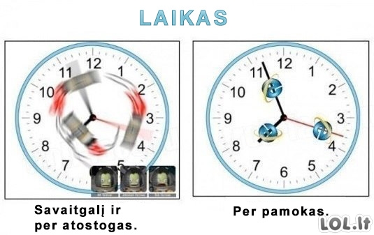 Jaunimo požiūris į laiką