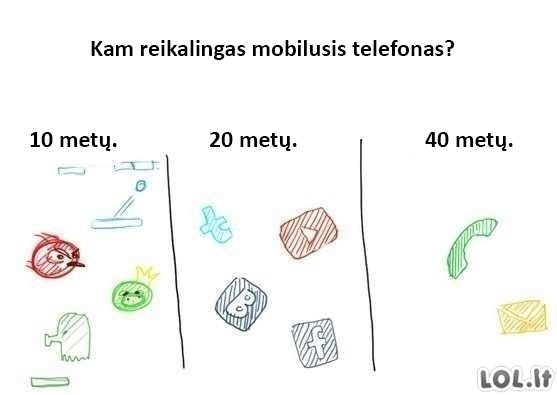 Kam žmonėms reikia telefono?