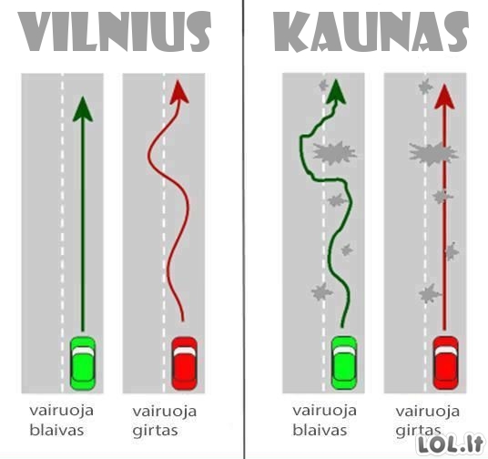 Vilniaus ir Kauno vairuotojų skirtumai