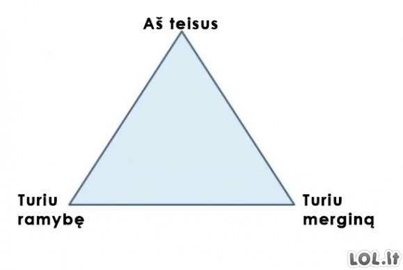 Vyriško pasirinkimo trikampis