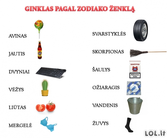 Ginklas pagal zodiako ženklą