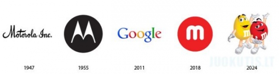 Žinomų logotipų praeitis ir ateitis