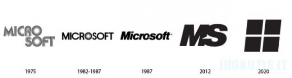 Žinomų logotipų praeitis ir ateitis