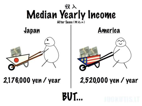 Japonai prieš amerikiečius