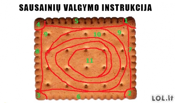 Kaip valgyti sausainius