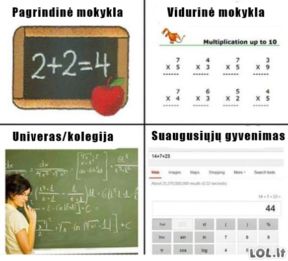 Matematikos nauda