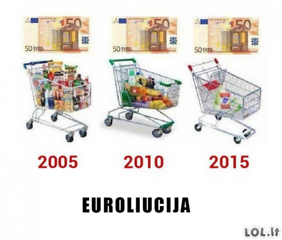 EUROliucija