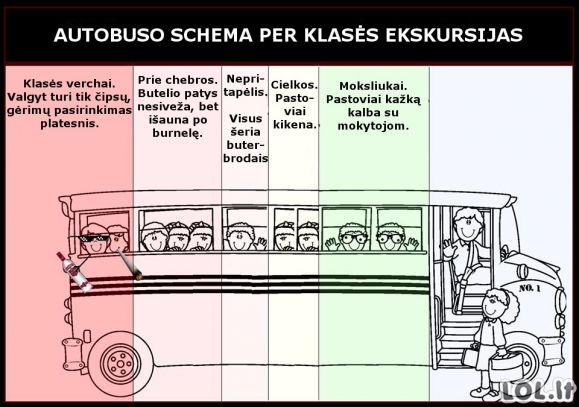 Autobuso schema ekskursijų metu