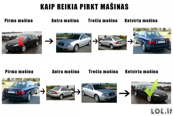 Kaip reikia pirkt mašinas?