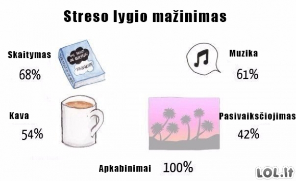 Kaip malšint stresą