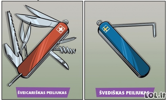 Šveicariškas ir švediškas įrankis