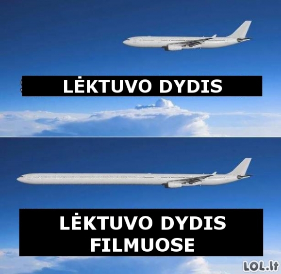 Lėktuvo dydis