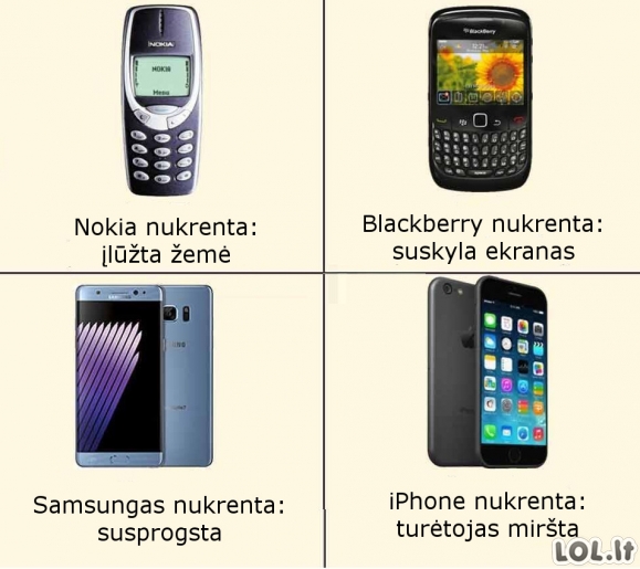Telefonų skirtumai