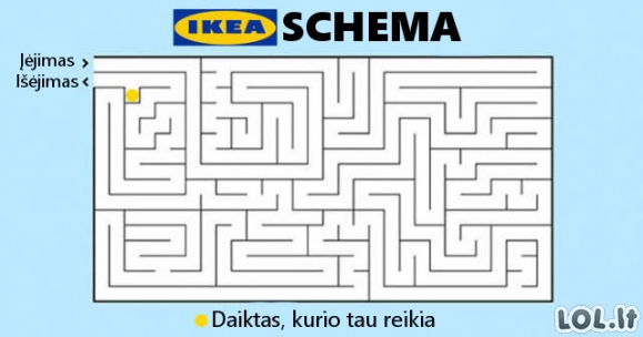 IKEA spąstai