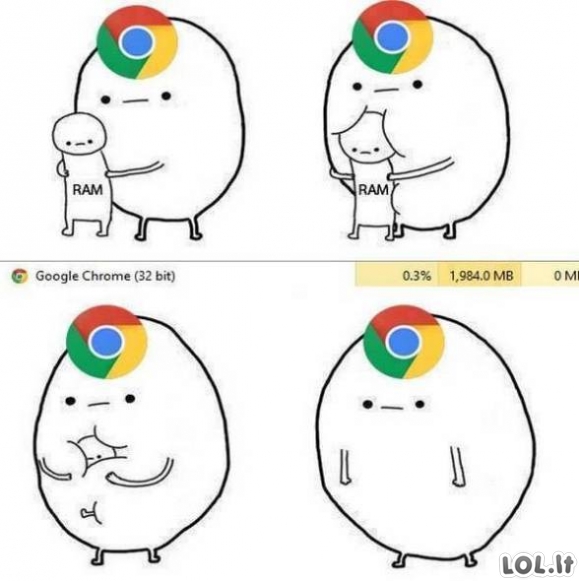 Besotis Google Chrome