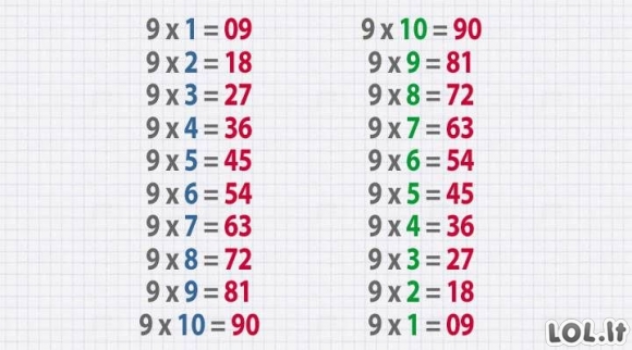 9 įspūdingi matematikos triukai, kurių jūsų niekada neišmokys mokykloje