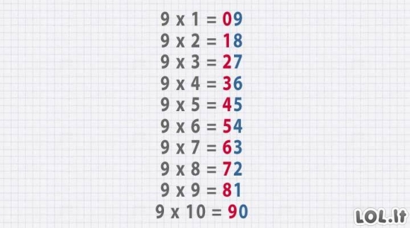 9 įspūdingi matematikos triukai, kurių jūsų niekada neišmokys mokykloje