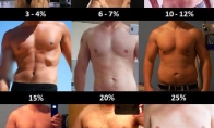 Kaip procentaliai atrodo riebalai ant kūno?