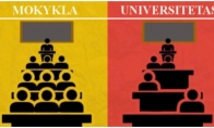 Mokyklos ir universiteto skirtumai