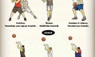 Krepšinio evoliucija